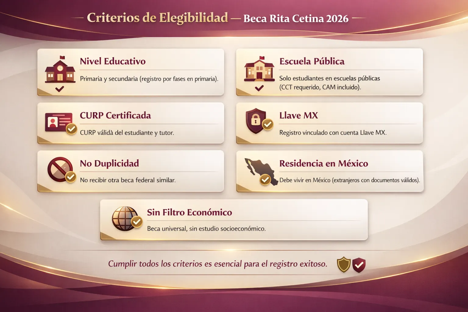 Criterios de Elegibilidad para la Beca Rita Cetina 2026