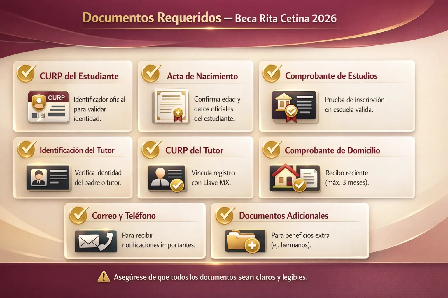 Requisitos de Documentos para la Beca Rita Cetina